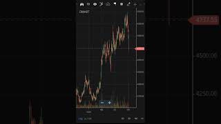 Dmart share 😱 buy sell hold  dmart share latest news । DMART । d mart trending dmart [upl. by Ahsiemac]