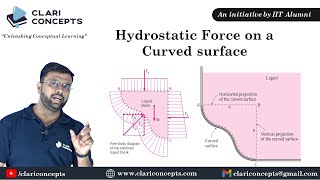 Easiest explanation of Hydrostatic Force on the Curved Surface  Hindi [upl. by Posehn583]