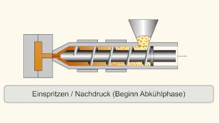 Kunststoff Spritzgießen Erklärt [upl. by Ameehsat]