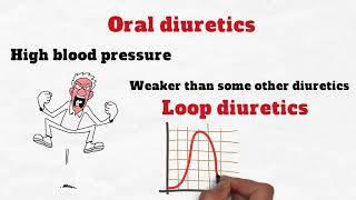 Loop Diuretics vs Thiazide Diuretics [upl. by Atikal]