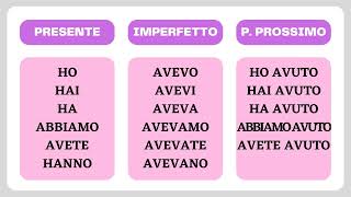 Italian verbs conjugation  Regular amp irregular verbs  Practice drills  Learn italian free lessons [upl. by Inoue548]