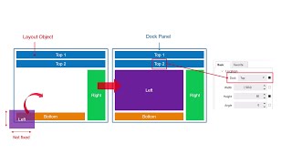 Layout  Dock Panel [upl. by Canada81]