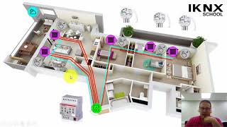 TIPS KNX Nº33 Diseño de un Proyecto KNX 2 de 4 [upl. by Aserat]