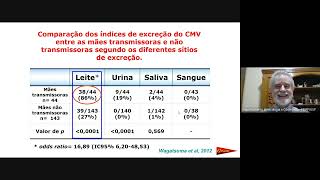 Citomegalovírus e gravidez [upl. by Sachs]