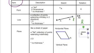 Basic Geometry Terms [upl. by Mandych]