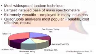 The Fundamentals of GCMS Part 1 [upl. by Lahcear]