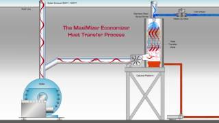 Animated Video Economizer System [upl. by Ydroj]