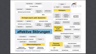 Heilpraktiker für Psychotherapie Affektive Störungen [upl. by Acinoda]