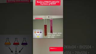 Reaction of KMnO4 with CaCO3experiment chem science Shorts [upl. by Atinyl]