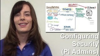 OSIsoft Configuring PI Data Archive Security Online Course [upl. by Fredek]