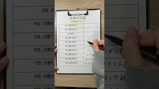 【世界の使用言語ランキング🗣】Full ver [upl. by Sukram]