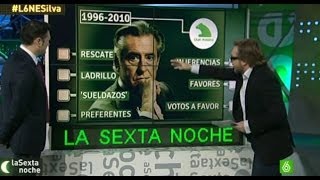 La Sexta Noche  Los excesos de Blesa en Caja Madrid al detalle [upl. by Iror712]