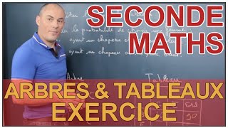 Arbres et tableaux  Exercice  Probabilités  Maths seconde  Les Bons Profs [upl. by Reames768]