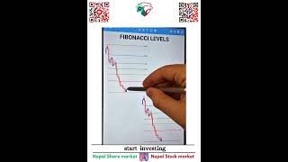 Fibonacci Retracement Levels  Fibonachi Retracement Level  Chart Pattern Analysis  nsb [upl. by Nesnah]