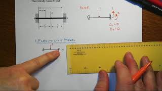 Fixed Fixed Beam Part 1 Flexibility Method Setup [upl. by Janie754]