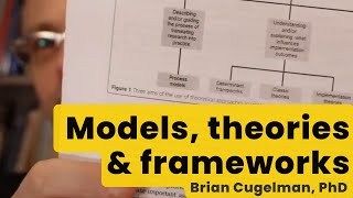 Understand Models amp Theories in Behavioral Science [upl. by Tobye775]