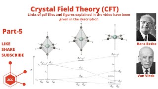 Crystal Field Theory Part5  CFT  d orbital splitting  Tetragonal  Square Planer geometry  ZCC [upl. by Nycila]