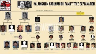 Kalaingar Karunanidhi Family Tree Wives Children Grandchildren Details as of 2018 [upl. by Arotahs]