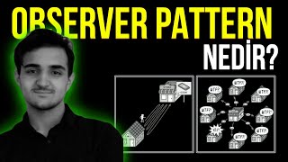 SOFTWARE DESIGN PATTERNS OBSERVER PATTERN [upl. by Yra]