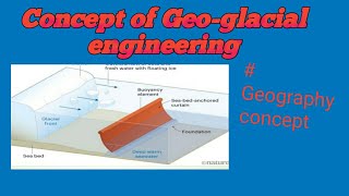 Geoglacial engineering or glacial Geoengineering  geography concept UPSC Mains [upl. by Suchta535]