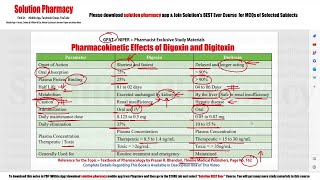 Pharmacokinetic Effect of Digoxin and Digitoxin  Difference in Digoxin amp Digitoxin  GPAT  NIPER [upl. by Arie582]