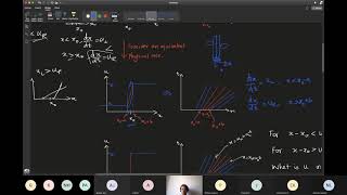 Lec 5 Rarefaction waves and entropy condition [upl. by Irrem95]