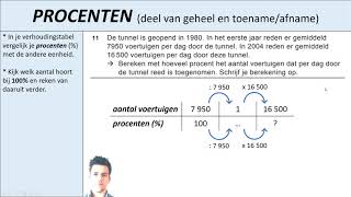 Wiskunde VMBO Procenten [upl. by Maurer862]