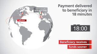 SWIFT gpi  The Future Of CrossBorder Payments Is Here [upl. by Radbourne582]