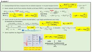 TERMspé La force des acides et des bases le cours [upl. by Nevuer]