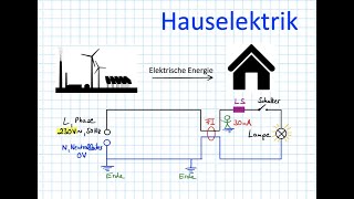 Hauselektrik [upl. by Fortna]