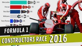 F1 2016 Team Constructors Race [upl. by Cung20]