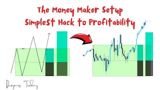 You watched Stoic Ta SBS video and you are still not profitable  You need to watch this DTFX setup [upl. by Aroel]