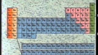 Química Introducción a la Tabla Periódica [upl. by Leontyne]