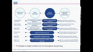 Targeted RNA sequencing Urban Metagenomics and Astronaut Genomics [upl. by Alolomo]