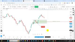 DSEX Index analysis FORTUNE AAMRANET SMC Training [upl. by Karyn]