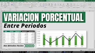 VARIACIÓN PORCENTUAL entre periodos con Excel [upl. by Hayashi]