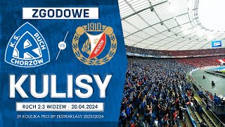 ZGODOWE KULISY Ruch Chorzów 23 Widzew Łódź 20042024 [upl. by Sihunn739]