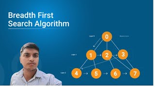 Breadthfirst search algorithm in 4 minutes video [upl. by Broucek651]