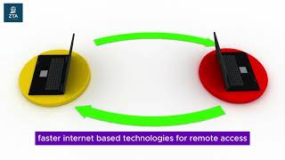 remote access [upl. by Jamie]