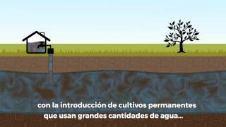 Groundwater Aquifer Contamination [upl. by Ayor]