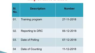 Micro Observer Training PPT [upl. by Tandi]