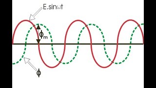 Magnetizing Inrush Current of Transformer [upl. by Rafaellle]