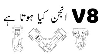 Types of engines urdu lesson 5 reciprocating and rotatry engines [upl. by Erdne]