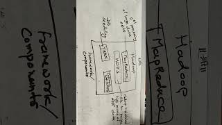 Building Blocks amp Components of Hadoop  Hadoop Framework part 1 [upl. by Saxet178]