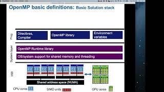 Intro to parallel programming with OpenMP Part 1 [upl. by Puett825]