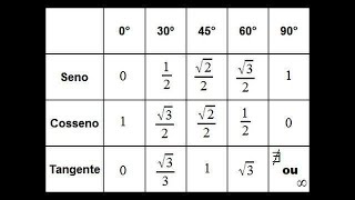 Trigonometria Q5 [upl. by Enelehs]