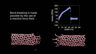 Deformation of a carbon nanotube using a reactive force field with script [upl. by Iviv542]