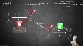 Cours 9  Synthèses organiques [upl. by Yordan]