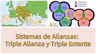 📒｜Sistemas de Alianzas Triple Alianza y Triple Entente｜✅ Resumen Fácil de entender｜NotasClaras [upl. by Poore]