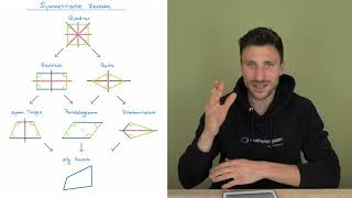 Symmetrische Vierecke [upl. by Winn]